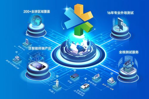 慧博云通亮相2026 MWC世界移動(dòng)通信大會(huì) 全棧測試與數(shù)智技術(shù)護(hù)航全球智能新紀(jì)元